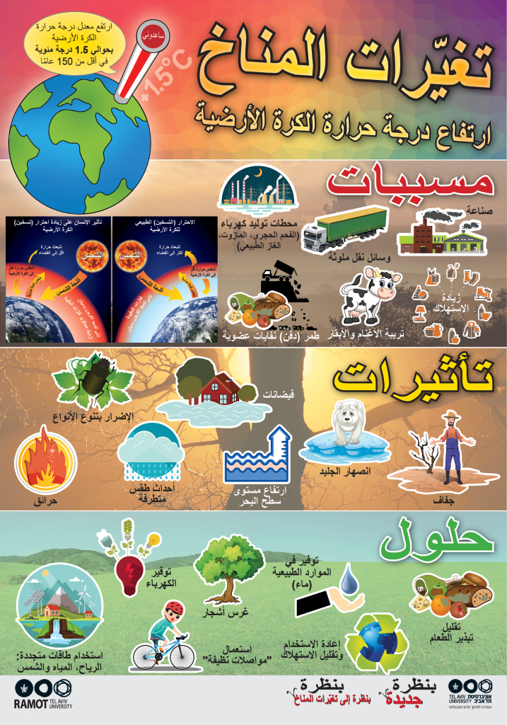 כרזה שינוי אקלים גרסה ערבית